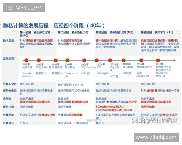 沐鸣2安全多方计算技术助力数据隐私保护与共享创新发展