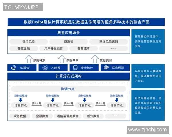 全同态加密技术在博彩计算中的隐私保护应用研究与探索